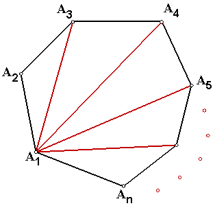 Sum of Interior angles of an n-sided polygon